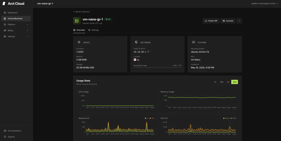 Arct Cloud console server page with CPU, memory, network I/O, and disk I/O charts
